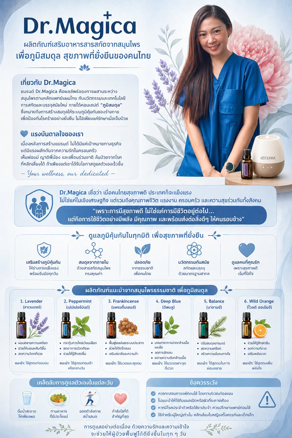 ให้ความรู้ Dr.Magica 1 (ไทย)